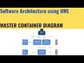 Master UML Container diagram and crack Software Architecture interview