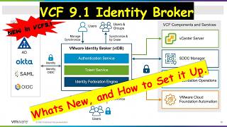 VMware Cloud Foundation ver. 9.1 Identity Broker. What's New in VCF 9.1