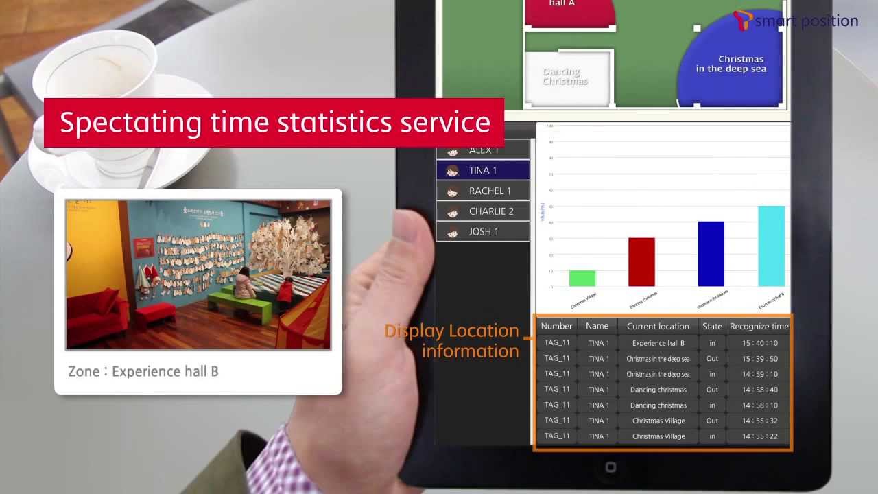 Indoor Tracking Using DecaWave UWB DW1000 Chip (SK Telecom, S. Korea ...
