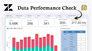 How to create Zendesk reports (Metric Mastery)