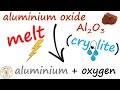 Aluminium Extraction Quiz