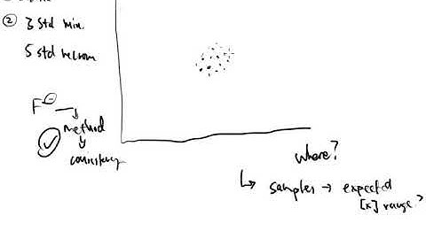 CTC 150 Calibration Curve Part 10