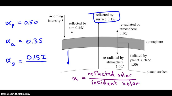 Albedo Problems IB Physics - DayDayNews