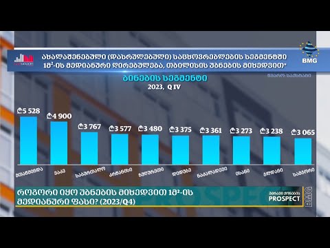 რა ღირს ახალაშენებულ ბინებში კვ.მ ფასი უბნების მიხედვით?