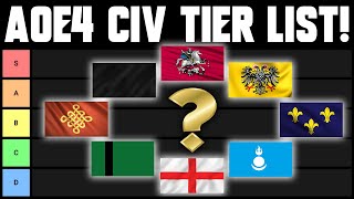 AoE4 Civilizations TIER LIST | Grubby