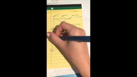 Perfectly Elastic Collisions