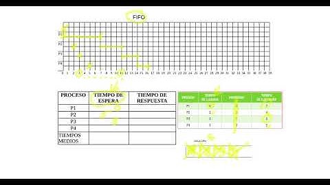Algoritmo FIFO