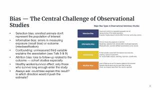 Correlation Is Not Causation — Cohort &amp; Case-Control Studies | Interpreting Veterinary Literature