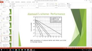 Space-Time Block code analysis using MIMO for Data Reliability
