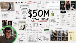Viral $50,000,000/Year Shopify Wellness Brand is Scaling Like Crazy