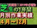 芝生の月別作業１年間　公開動画で一挙振り返り 大成功2019年の場合　芝活2019総集編