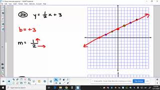 3 5  Slope intercept graphing practice