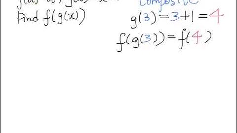 S4 M1 Limits and Derivatives 03- Composite Functions