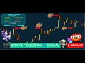 BEST MT4 TO TELEGRAM SIGNAL INDICATOR DOWNLOAD FOR FREE