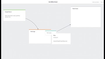 Game Data Architecture with Unity, Google Sheets, Node and JSON