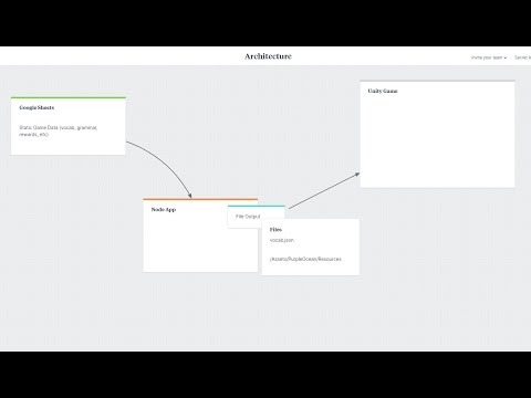 Game Data Architecture with Unity, Google Sheets, Node and JSON