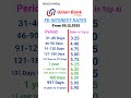 Union Bank FD interest rates 2025 | FD interest rates in Union Bank