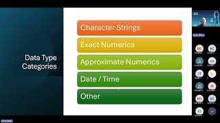 Finding the Right Data Types   Kevin Wilkie