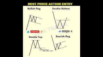 Best price action trading strategies #priceaction #chartpattern