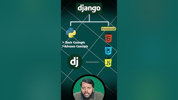 what is Django | how to learn Django | Django Kya Hai aur kese sikhe