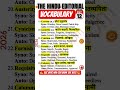 The Hindu Editorial Vocabulary|Daily 50+ Advanced Words with Hindi Meaning | UPSC SSC Bank CAT IELTS