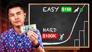 Net Worth EXPLODES After $100K! Here Is Why