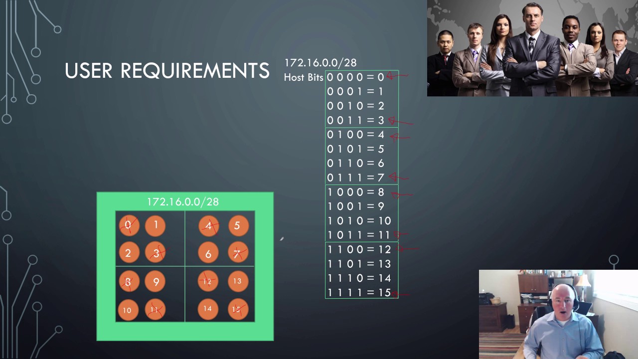 NTEC 103 Module 3 Lecture Video - IPv4 Subnetting Basics - YouTube