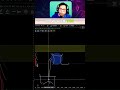 This is The Secret Of XAUUSD Market Movement