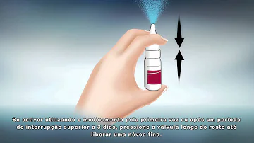 Quanto tempo posso usar o Busonid?