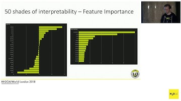 Machine Learning Interpretability - Mateusz Dymczyk -  H2O AI World London 2018