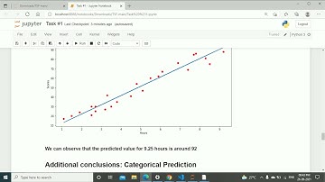 The Sparks Foundation: Task 1- Supervised Learning (Simple Linear Regression + KNN)