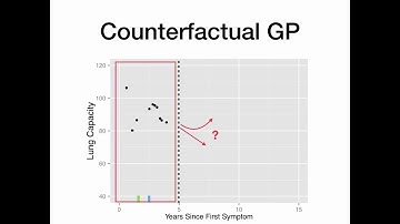 Probabilistic Methods, Applications sessions at NIPS 2017