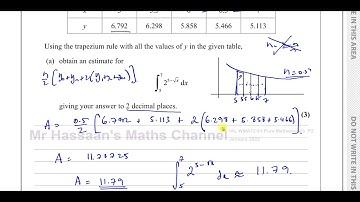 WMA12/01 IAL (Edexcel) P2 January 2022 Q1 The Trapezium Rule