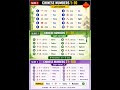 Learn Chinese Numbers 1–100 in Just 30 Seconds! Easy Chinese + English Guide for Beginners