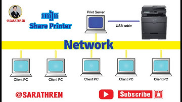 របៀប Share Printer Server ( How to Share Printer on Network )