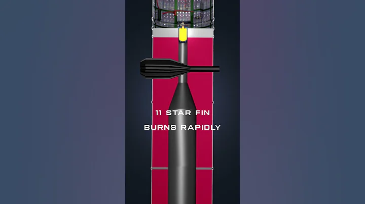 How Rocket Works | Shorts | #firstshortvideo  #spacex #nasa #rocket #firstshortvideo