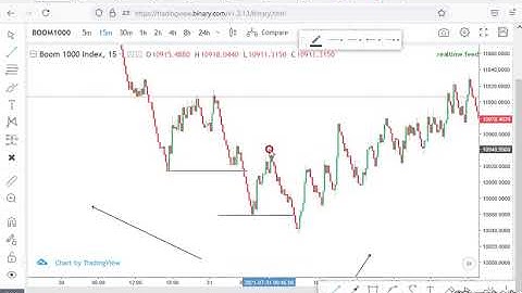 How to trade boom and crash without indicators! Catch spikes!!2021