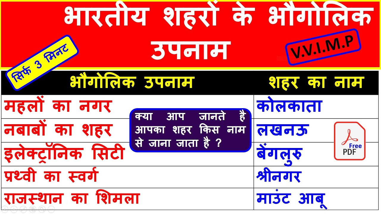  Nicknames Of Indian Cities Across The