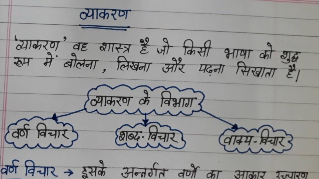 Vyakaran ki Paribhasha // व्याकरण के भेद // Vyakaran ke Bhed // Hindi