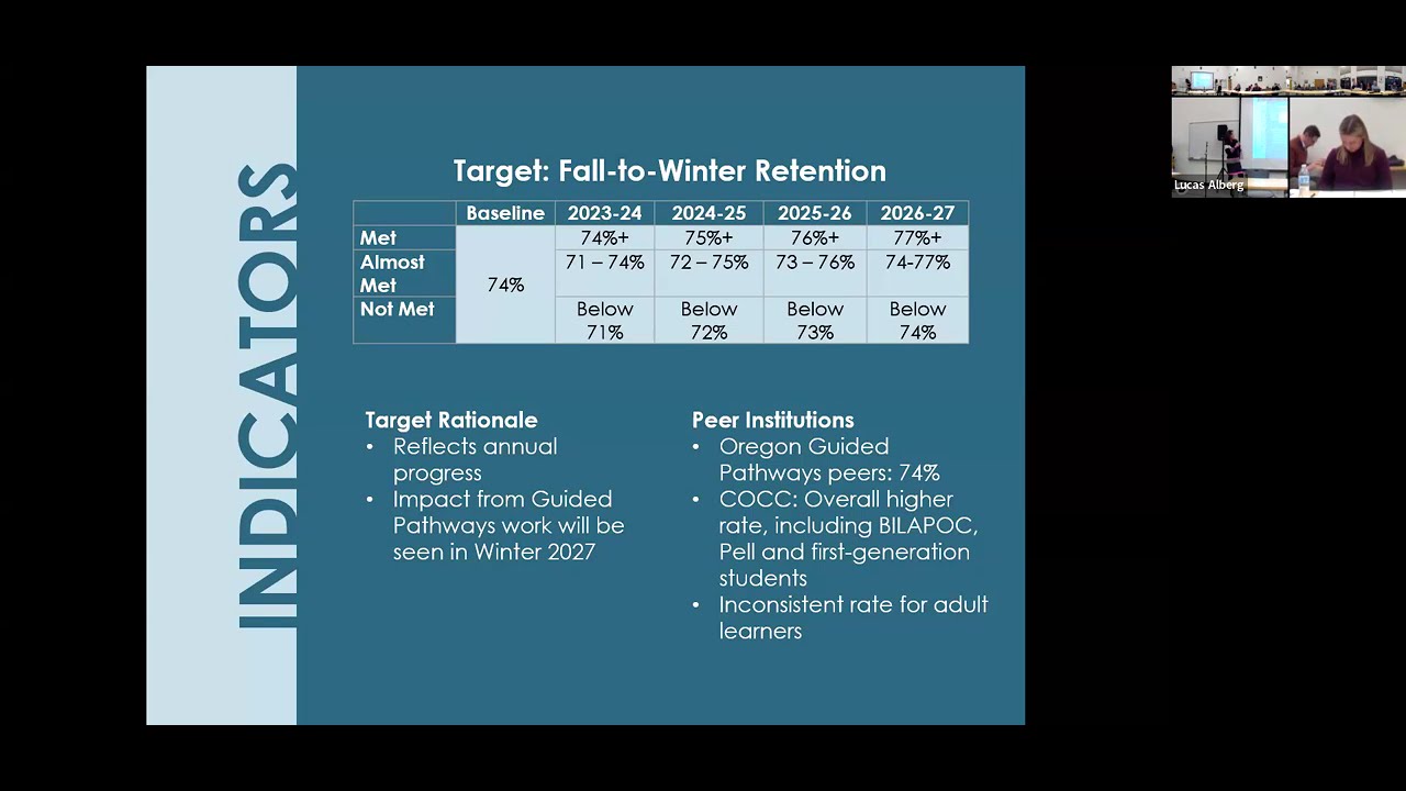 Central Oregon Community College Board of Directors November 2024 ...