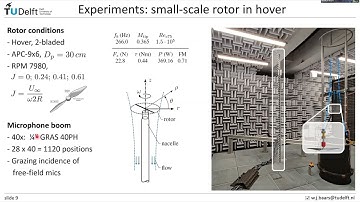 Aeroacoustics Webinar: Preserving Time in the Analyses of Jet Noise and Rotorcraft Acoustics