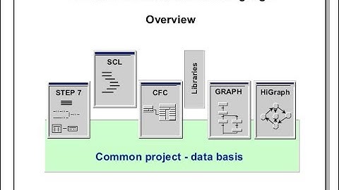 03 - SIMATIC S7 SCL - Application