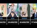 One Piece Screen Time - Loguetown Arc