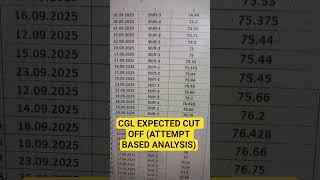 CGL EXPECTED SAFE SCORE TO CLEAR PRE | CGL PRE EXPECTED CUT OFF #sscanalysis #ssccgl #ssccglanalysis