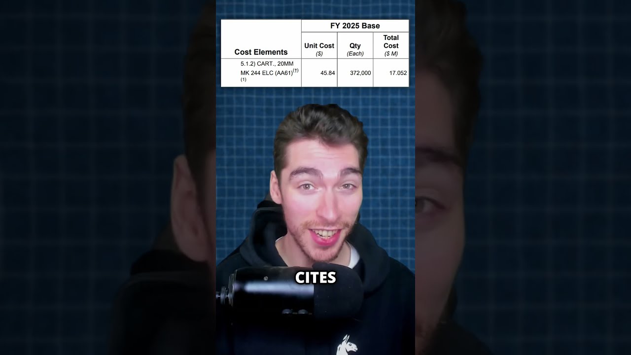 The INSANE Cost Of Phalanx CIWS