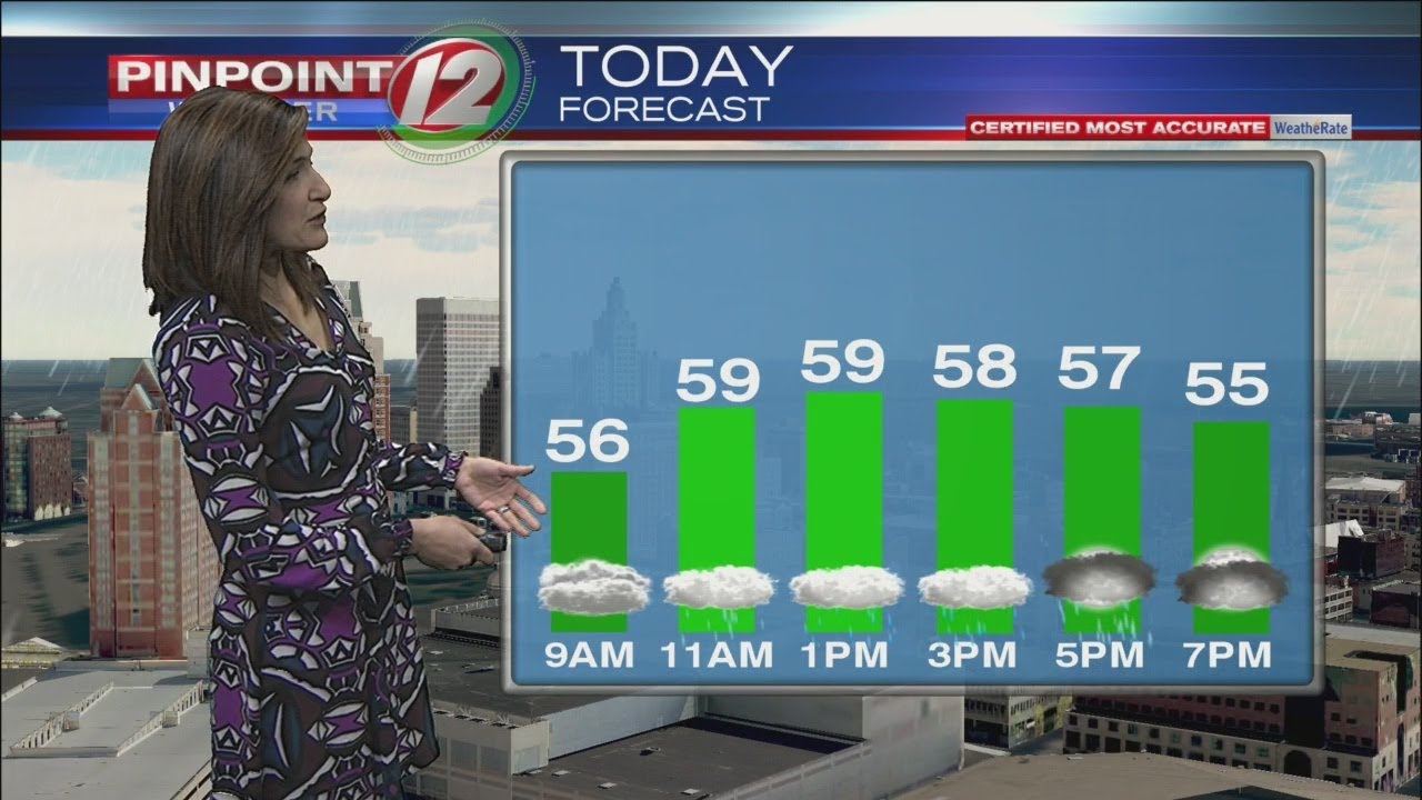 WEATHER NOW:  Tuesday, November 5, 2019