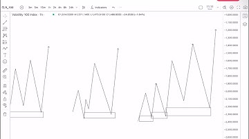 STAR GAEL  Introduction to stacking on Synthetics 1