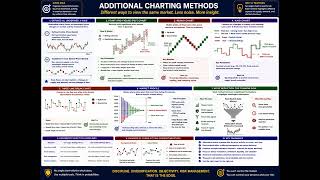CMT Level 2 Topic 2 Additional Charting Methods