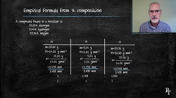 S1.4.4 Emperical and Molecular Formula