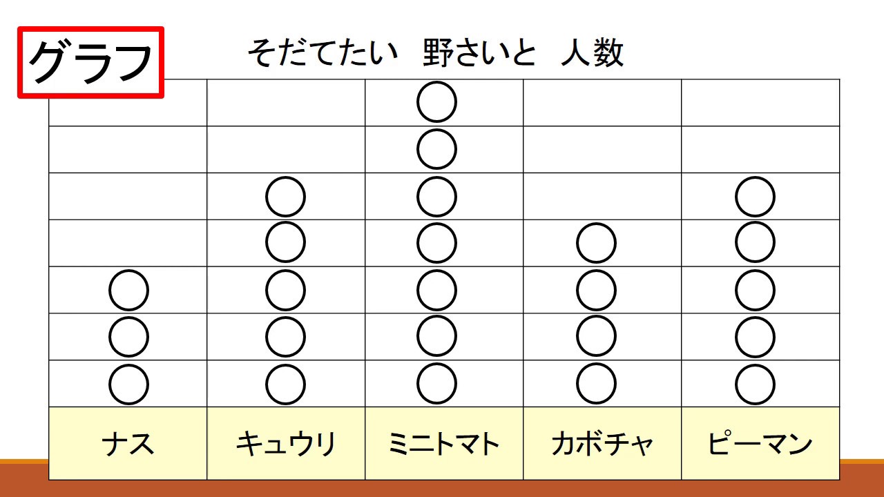 小2算数 大日本図書 せいりのしかた Youtube 小2算数 大日本図書 せいりのしかた Youtube